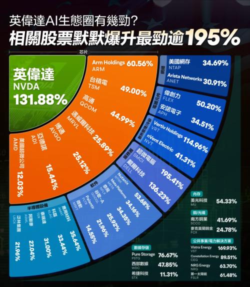 高盛：DeepSeek崛起后 对冲基金暂停了对美国AI的押注