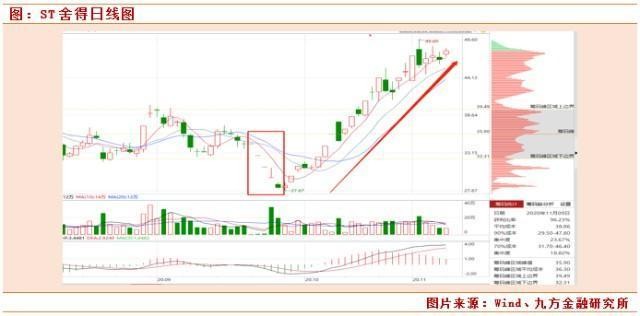 美国OTC市场赛安诺科技盘中异动 股价大跌9.79%报0.343美元