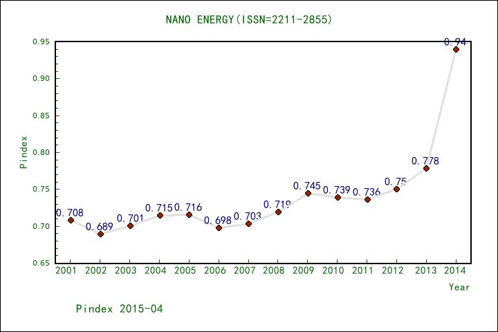 核电板块上行 NANO Nuclear Energy涨超13%