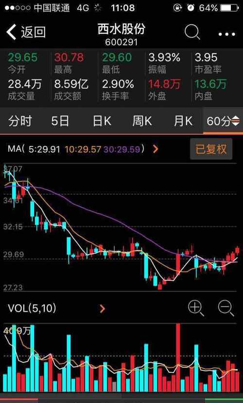 仪化宇辉盘中异动 下午盘股价大涨5.05%