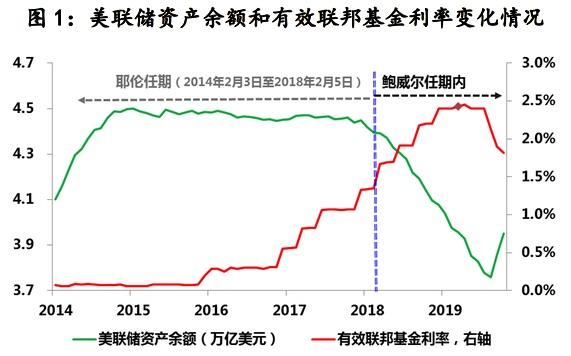 鲍威尔解释暂停降息理由 并称现在利率明显高于中性水平