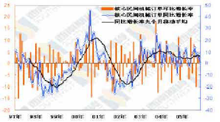 美国第四季度经济增长2.3% 受到消费者支出的提振