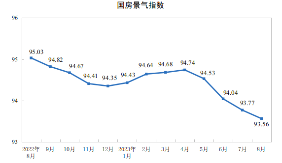 美国12月成屋签约销售下降5.5% 此前连续四个月上涨