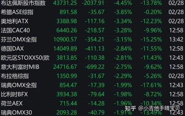 欧洲STOXX 600涨0.86%，继续创收盘历史新高