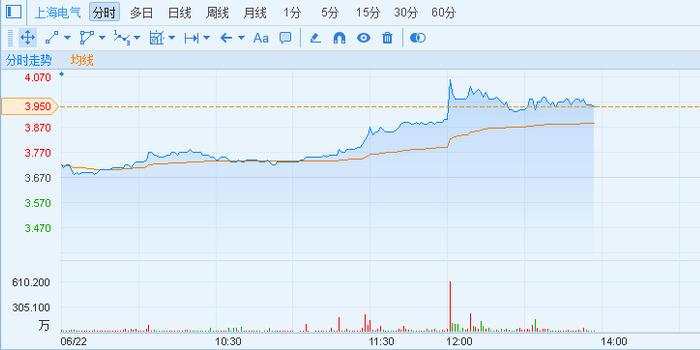 亚朵集团盘中异动 下午盘快速拉升5.02%报28.68美元