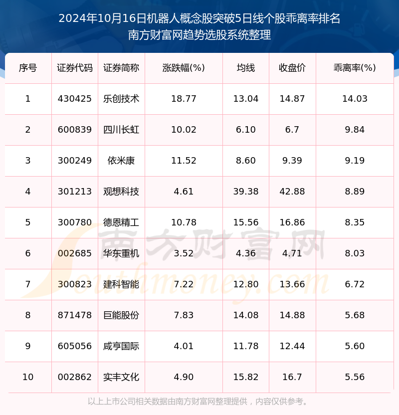 机器人概念股Nauticus Robotics盘前暴涨逾55%