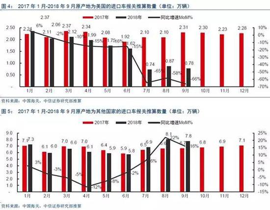 特朗普如何加征关税尚不明朗 经济学家纷纷研判潜在影响