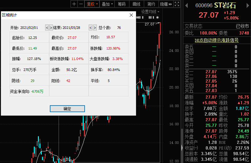 Stoneridge, Inc.盘中异动 股价大跌5.06%