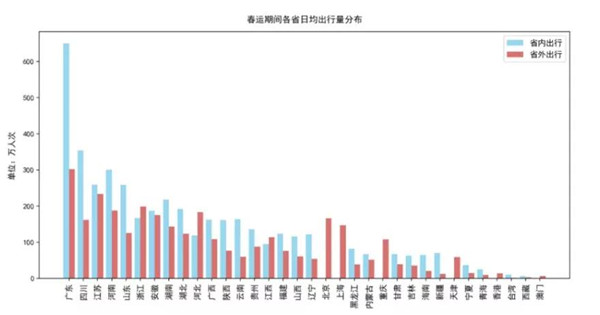 春运数据再刷新！单日3亿人次流动，铁路公路民航全线上涨