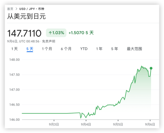 日本财务大臣表示将密切关注特朗普关税对日元的影响