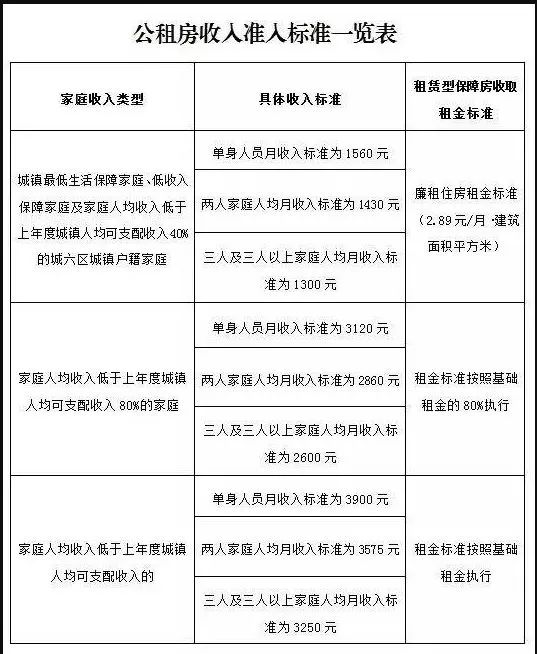 这些地方新规今起施行！涉公租房配租、最低工资标准