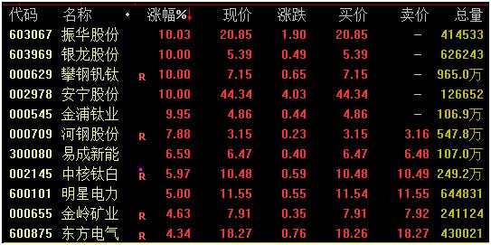 中信证券：2025年A股十大主题展望