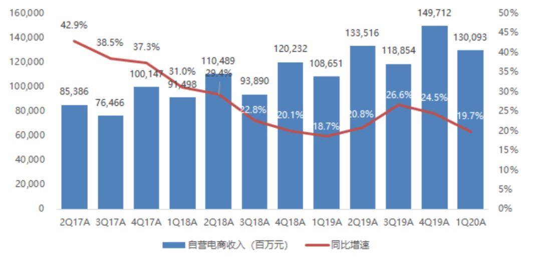 天风证券孔蓉：整体AI的发展可能在25年跟26年依然会延续