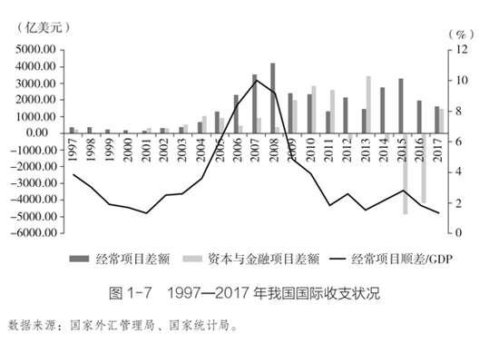 央行：增强外汇市场韧性 坚决对市场顺周期行为进行纠偏