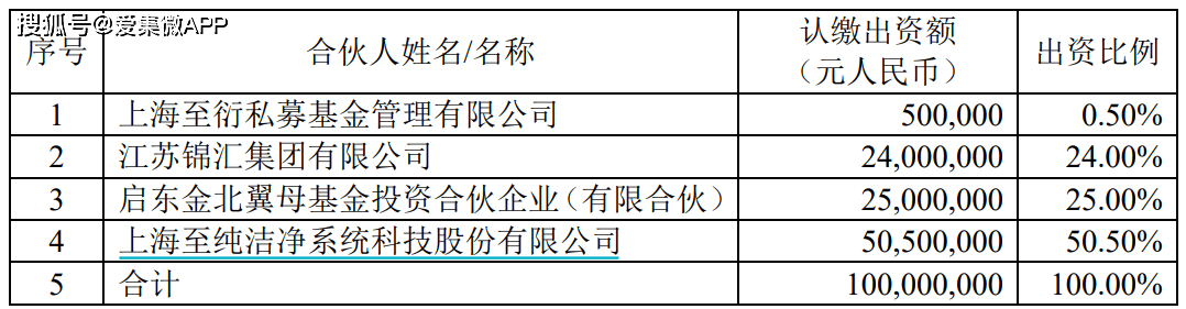 上海海迈先导零部件材料私募投资基金成立，出资额40亿