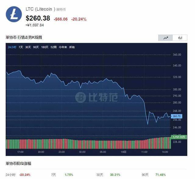 Coinbase季度营收和利润大增 得益于特朗普当选后引发的加密货币涨势