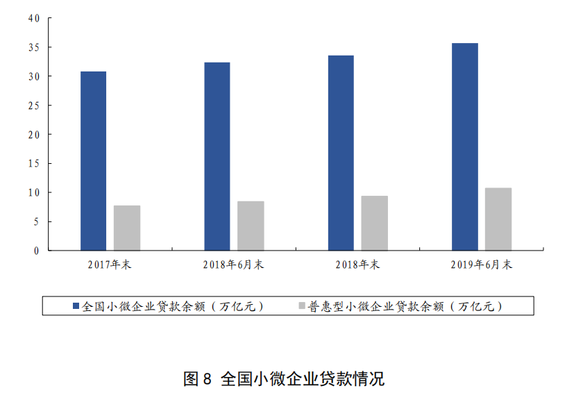 截至2024年末，深圳普惠型小微企业贷款余额1.9万亿元