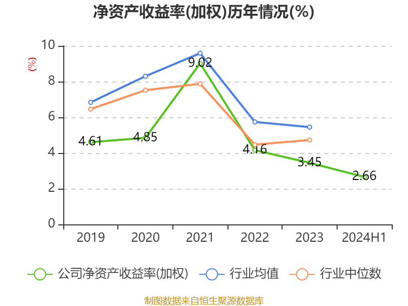 东方证券：2024年营业收入191.90亿元 同比增长12.29%