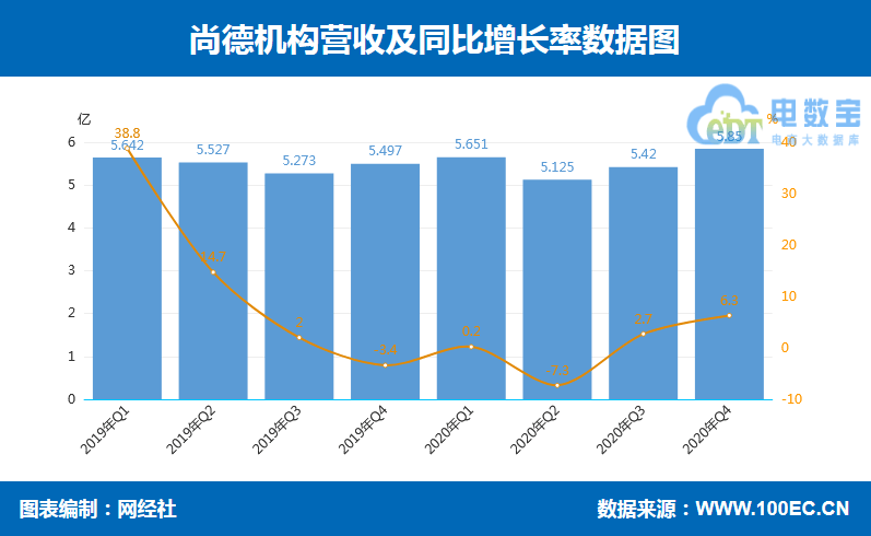 易点云盈喜后高开近15% 预计全年经调整净利同比大增493%至558.7%