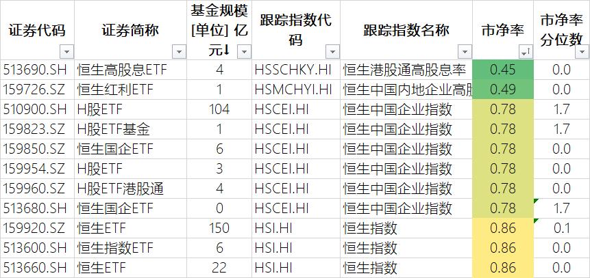 恒生银行将于3月27日派发第四次中期股息每股3.2港元