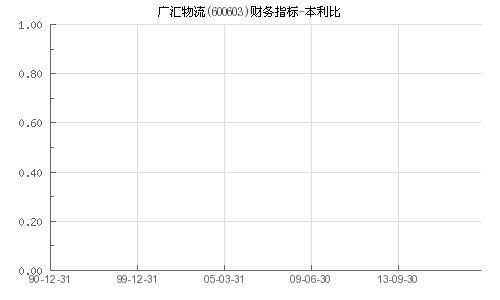 广汇物流（600603）、广电网络（600831）投资者索赔案持续推进