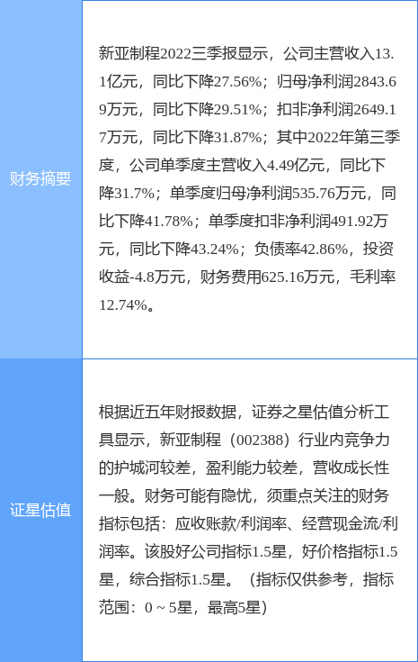 首开股份（600376）、新亚制程（002388）投资者索赔案持续推进