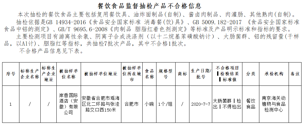 安徽市监局通告一企业生产的三黄鸡涉尼卡巴嗪不合格，移送相关部门立案处罚