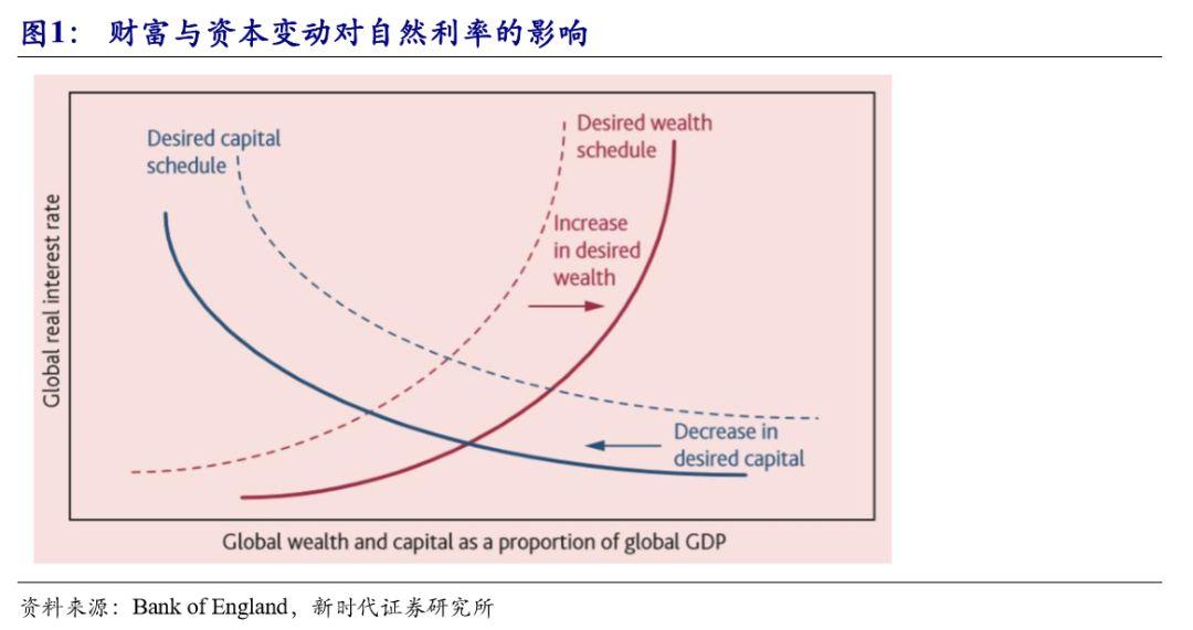 低利率时代下的居民财富管理：从房产到金融资产的战略转型