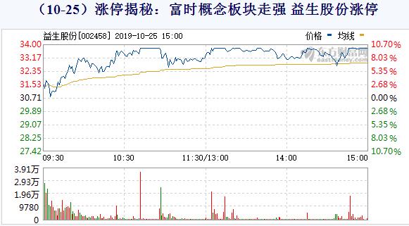 芯片股全线爆发，华虹公司股价创历史新高