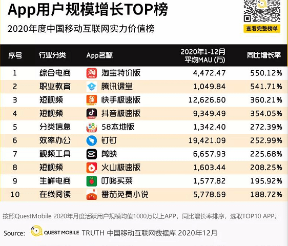 2025财年第三季度淘天集团客户管理收入增长9%  阿里能乘“AI东风”重回巅峰吗？