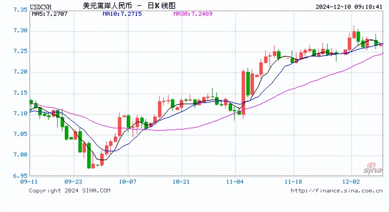 人民币兑美元中间价报7.1696