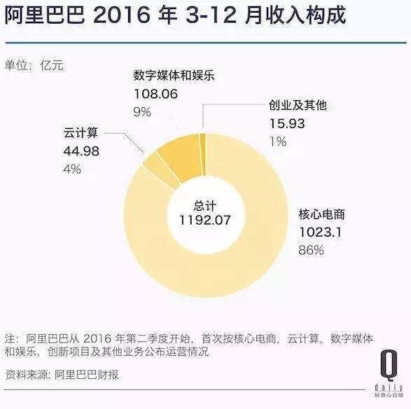 盘前机会前瞻|阿里巴巴财报超预期，未来三年大手笔投入三大AI领域，阿里云产业链企业投资价值凸显（附概念股）