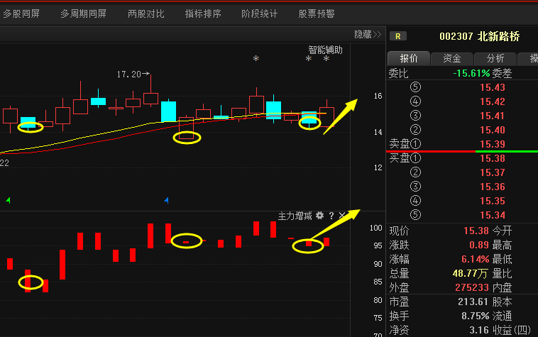 李大霄：中国股市或准备突破