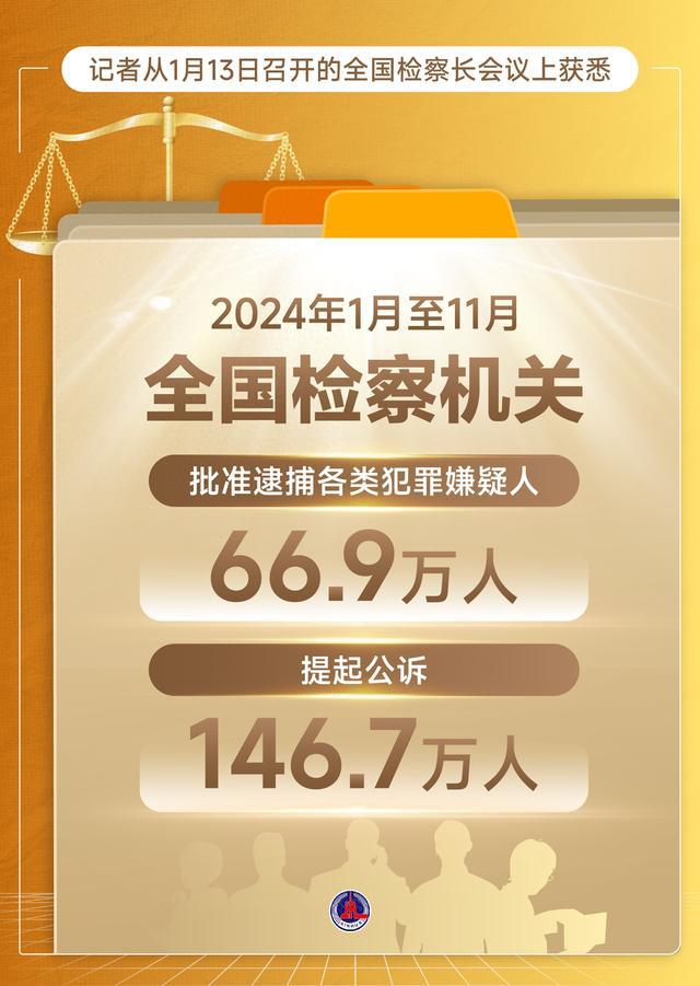 视频| 2022年至2024年全国检察机关共起诉证券犯罪366件1011人