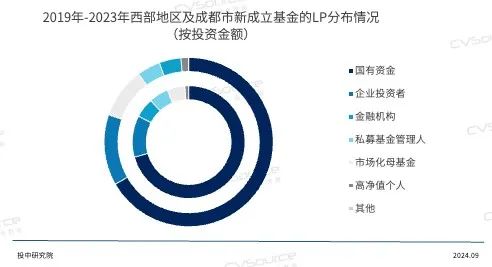 视频|2022年至2024年全国检察机关起诉私募基金犯罪598件2805人