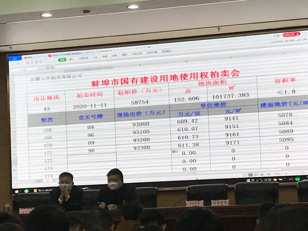 存量调节聚焦“面粉” 广东多地启动专项债收储土地