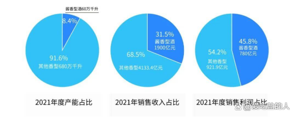 酱酒行业降速 茅台也要突围？