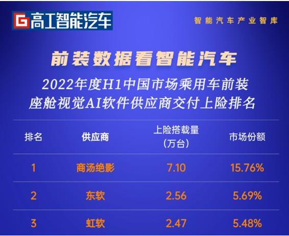 商汤绝影发布与世界模型协同交互的端到端自动驾驶技术路线R-UniAD