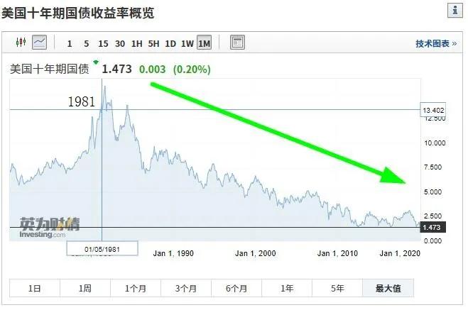 伯克希尔营运利润飙升 受保险业务和利率上升提振