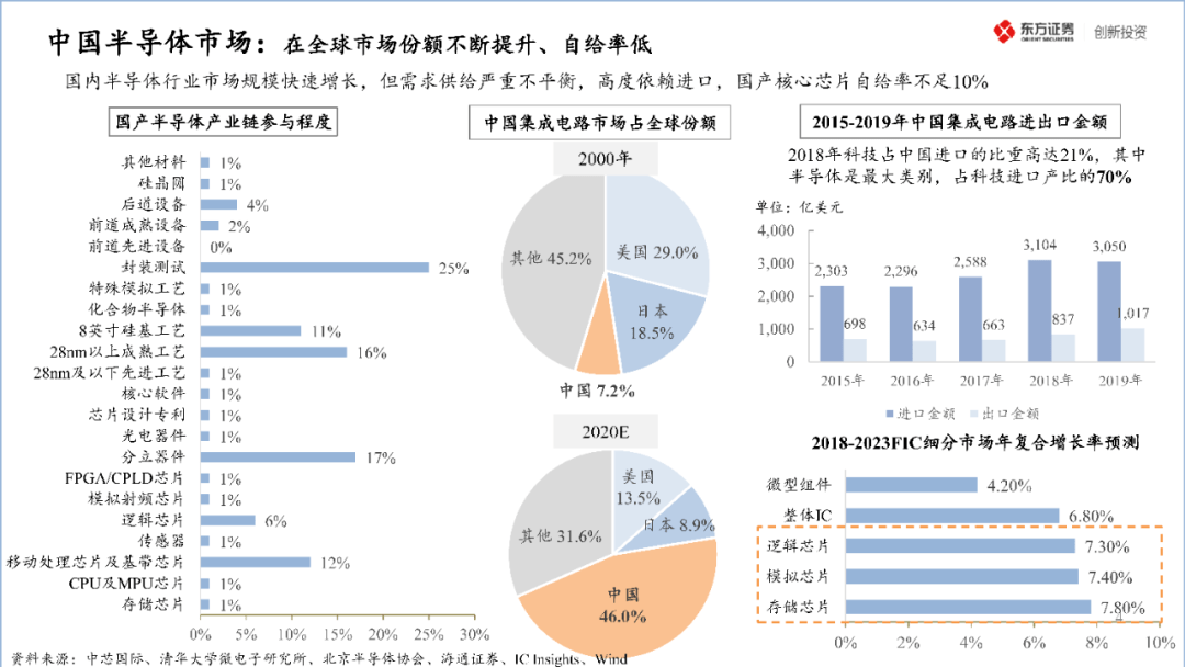 商务部回应美将限制与中国的双向投资