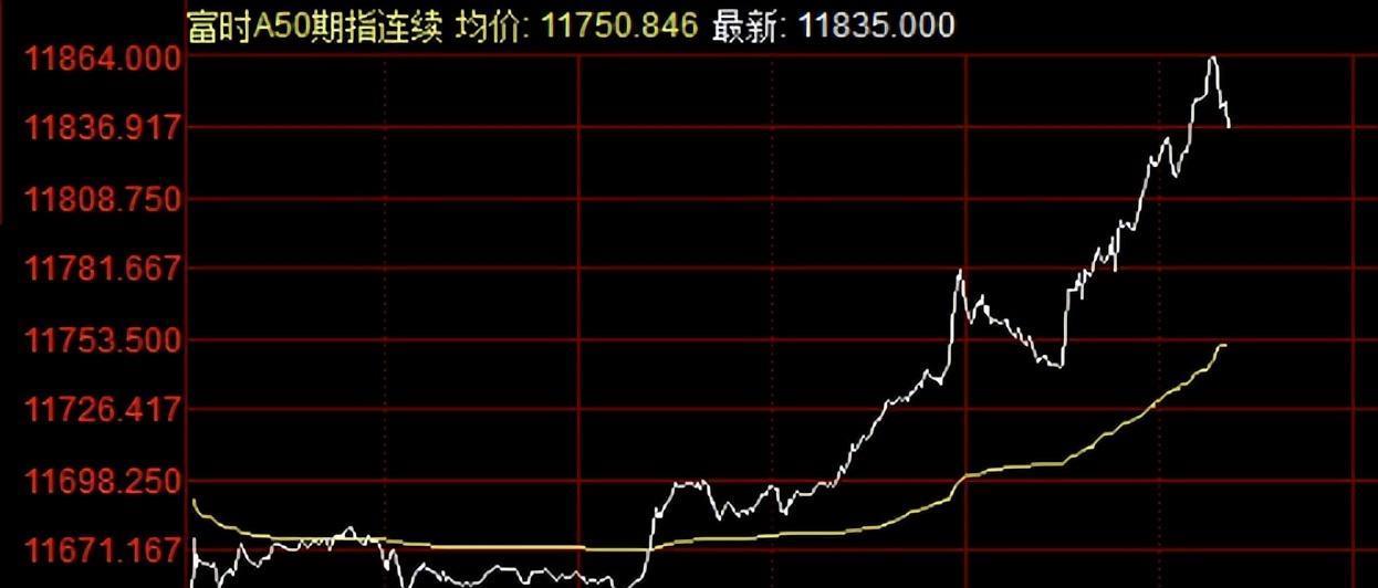 纳斯达克中国金龙指数日内涨幅扩大至3%