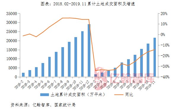 新世界发展：预计上半财年核心经营溢利约为43.50亿至45.50亿港元