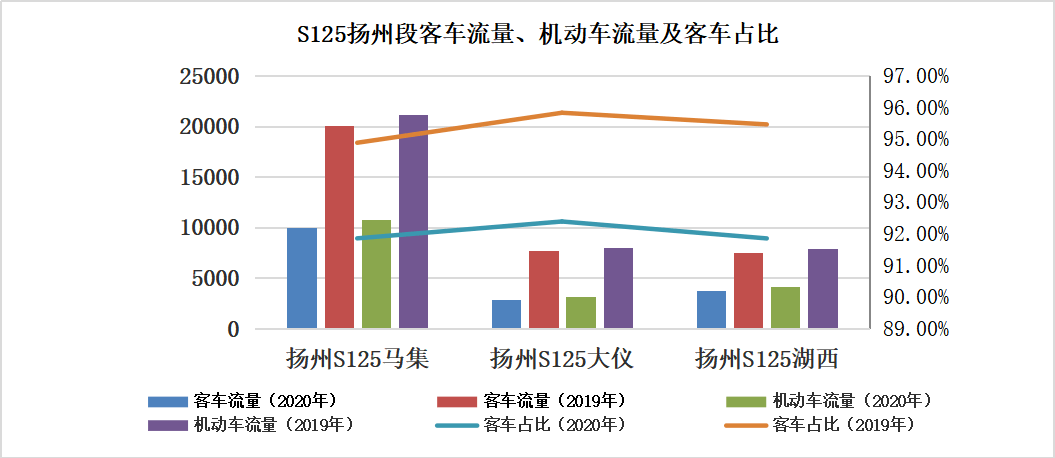 春节后机酒价格、景区客流大幅下降，错峰出游成新趋势