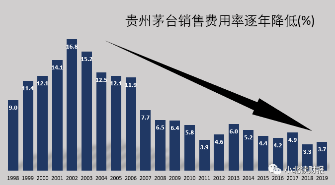 茅台年产量可提高30%-50%？公司回应