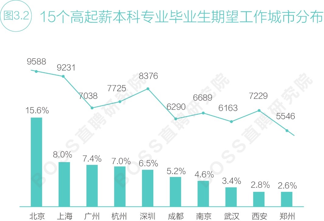 深圳：为来深求职的高校应届生提供15天免费住宿