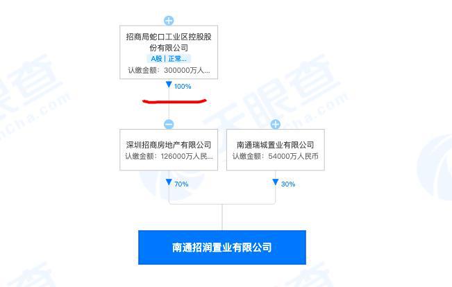 国能置业回应“3名本科生招聘质疑”：不存在违规操作问题