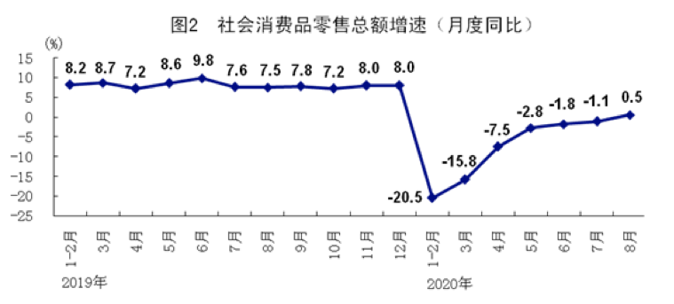 银行保险业最新监管指标数据出炉，去年四季度不良实现“双降”