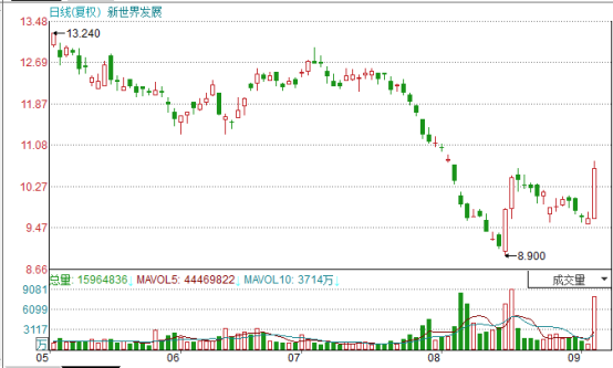 港股，重磅调整！陈茂波发声！