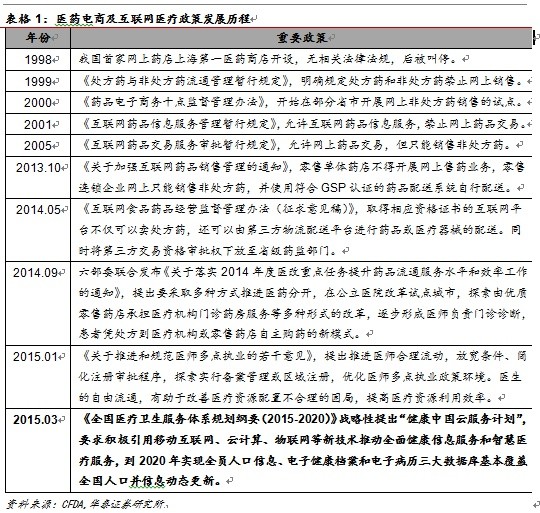 湖南规范互联网医院处方行为：严禁使用AI等自动生成处方