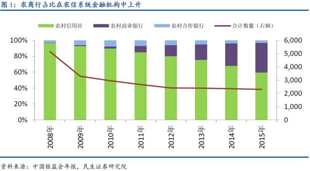 中共中央、国务院：“一省一策”加快农村信用社改革，稳妥有序推进村镇银行改革重组